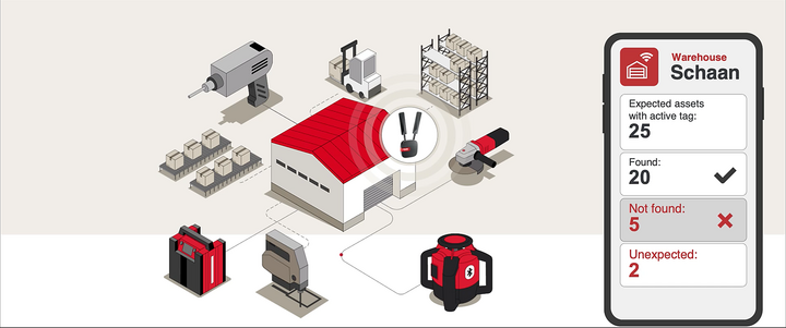 Keeping Track of Inventory Effortlessly – Hilti 2021 Company Report - Hilti  2021 Company Report